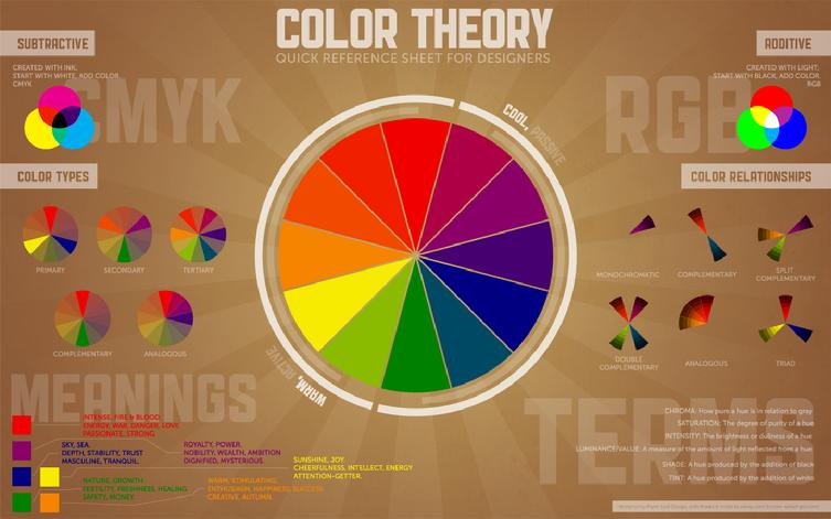 Paint Colors, design tips, color scheme tips